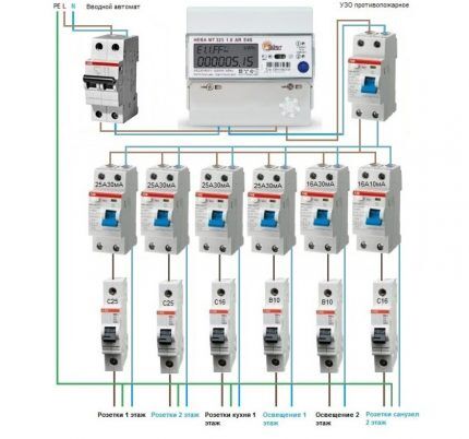 Approximate wiring diagram in a private house