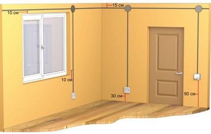 Rules for installing sockets and switches