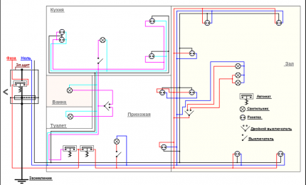 Electrical wiring diagram in a one-room apartment