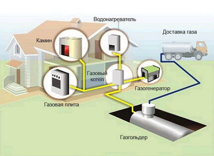 Fornitura di gas autonoma