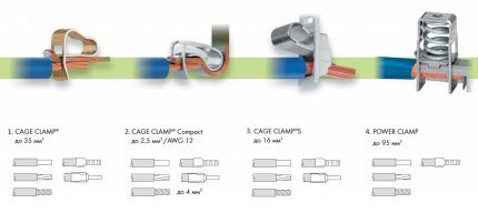 Various variations of Wago terminal blocks