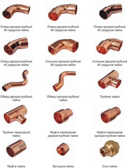 Clasificación de accesorios de cobre para soldar.