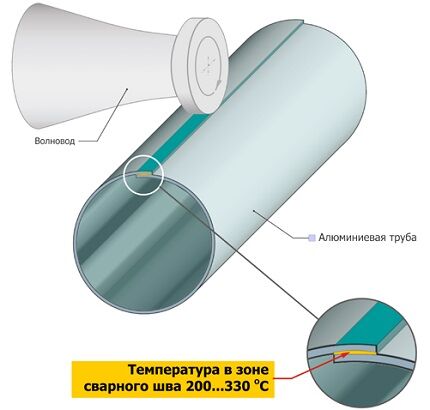 Persidengimo sujungimo technologija