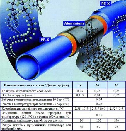 Pipe characteristics