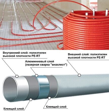 Heat-resistant pipes