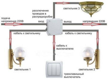 Elektros schema