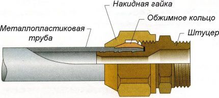 Compression fitting diagram