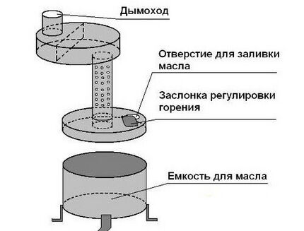 Installation diagram of a two-chamber model