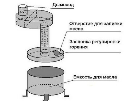 Шема инсталације двокоморног модела