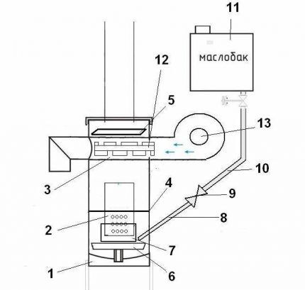 Scheme of a cylinder stove