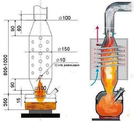 Scheme of the furnace in production
