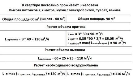 Example of calculating the minimum volume