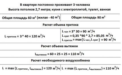 Exemple de càlcul del volum mínim