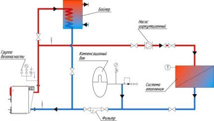 Recirculation scheme