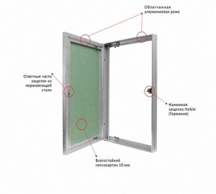 Design of a plasterboard invisible hatch