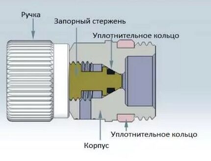 Diagram af Mayevsky-kranen