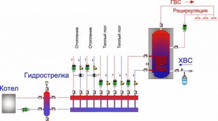 Skim dengan manifold hidraulik