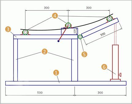 Scheme of a profile pipe bender with a jack