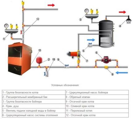 Шема повезивања котла за индиректно грејање