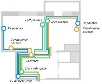 Low current system wiring diagram