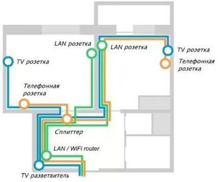 Ledningsdiagram for lavstrømsanlæg