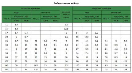 Cable parameters