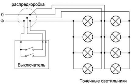 Schema de cablare pentru cameră