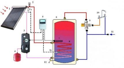 Composants d'un système solaire