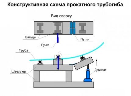 Plateforme rotative