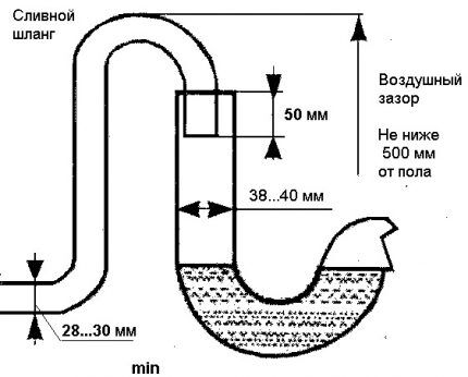 Scheme for connecting the machine to the sewer