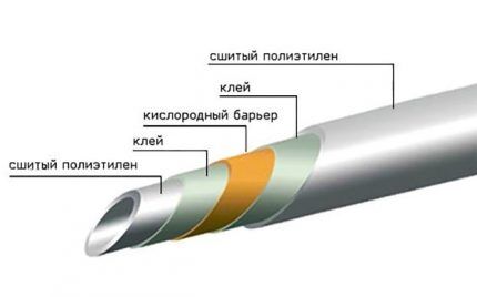 Oxygen barrier