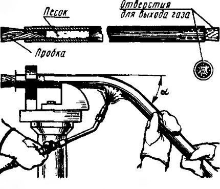 Schema di piegatura a caldo