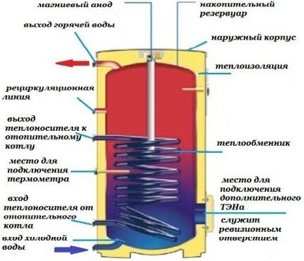 Diagram naprave BKN