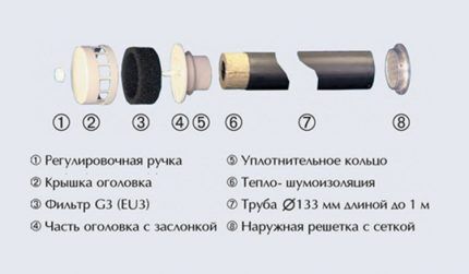 Diagram of a simple ventilation valve