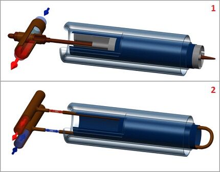 Types of manifold designs