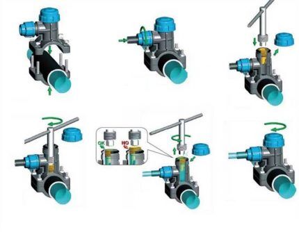 Pag-mount ng clamp