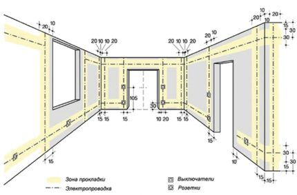 Elektros schema