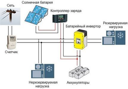 Как да комбинирате правилно системите