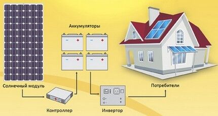 Power generation system design