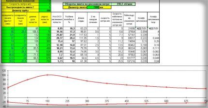 Trijų menčių PVC sraigto schema