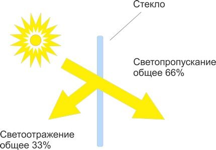 Glass – protection or barrier