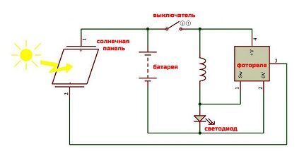 Design and principle of operation of the lamp