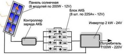 Solar panel calculation diagram