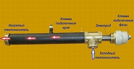 Features of the electrode boiler device