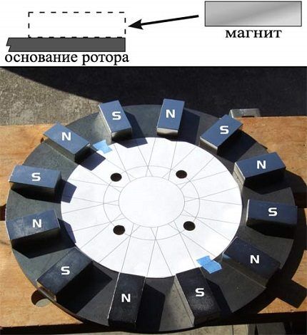 Making a generator from a washing machine