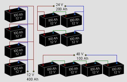 Tension et puissance de la batterie