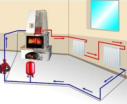 Heating system with electric radiators