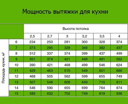 Power to area ratio table