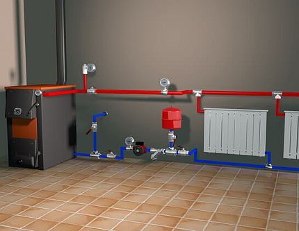 Location of the pump in the heating system circuit