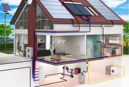 Solarmodule anschließen